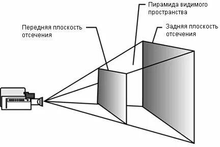 Видимое пространство