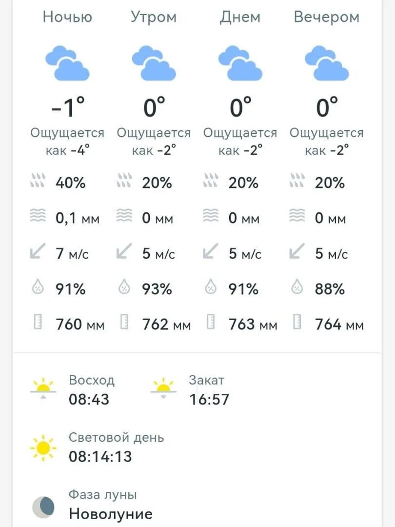 Климат ульяновска. Погода ульяновск 21. Погода ульяновск 21. Погода ульяновск на 10 дней. Погода ульяновск 21.