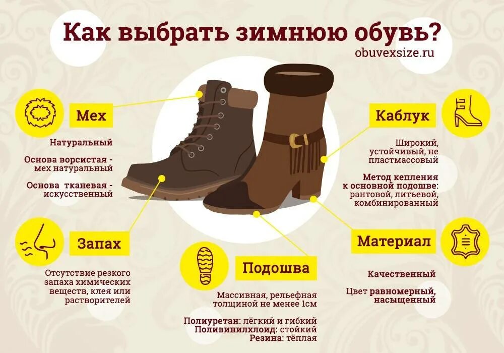 Лучший материал для обуви. Правильная обувь. Выбор размера зимней обуви. Инфографика обувь. Правильный выбор обуви.