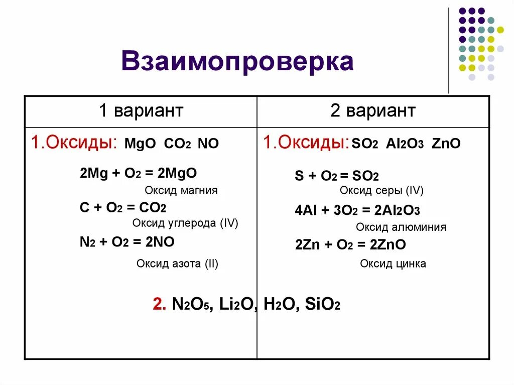 Оксид магния плюс оксид серы 4. Co2 это оксид. Mgo2. Оксид цинка плюс оксид углерода 2. K2o co al2o3