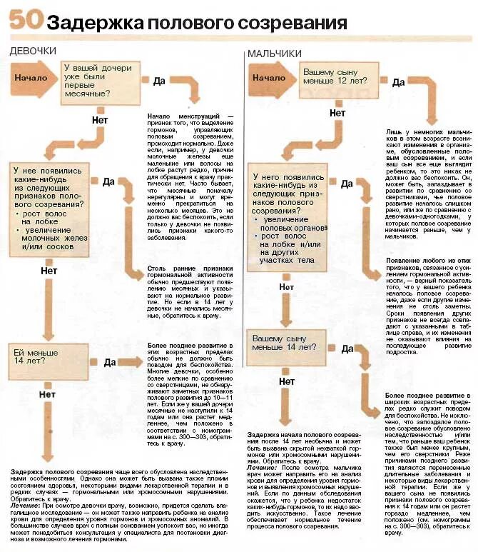Половое созревание юношей и девушек. Задержка полового развития. Задержка полового созревания. Пубертатный период схема. Задержка полового развития у мальчиков.