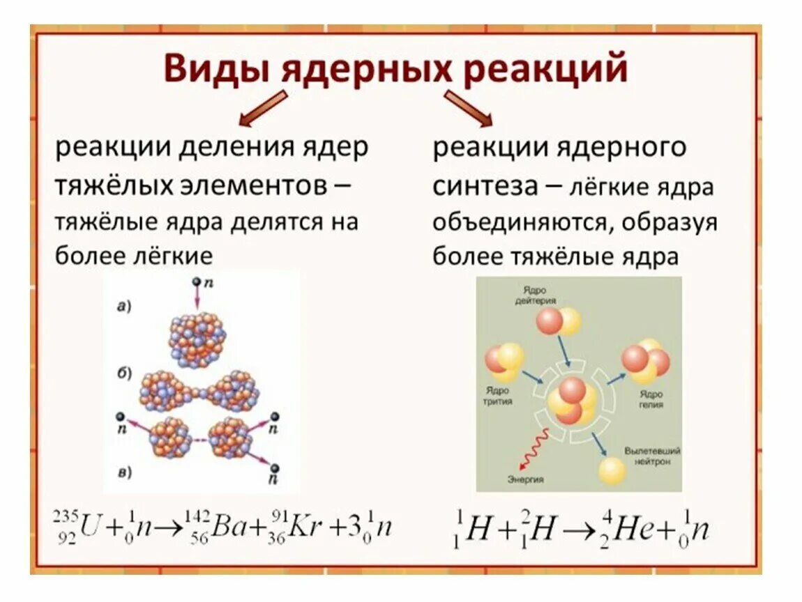 Какое ядро образуется в результате