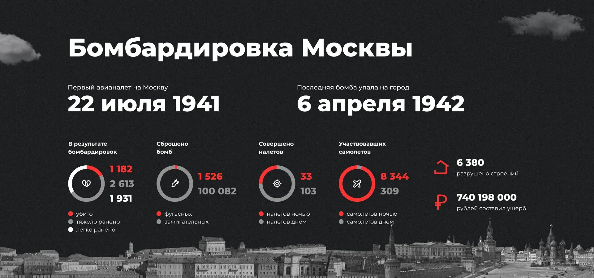 Бомбардировка Москвы. Бомбардировка Москвы 1941. Разбомбленная Москва. Москву бомбят