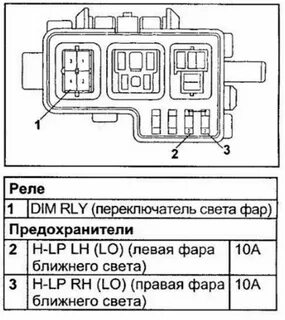 Где находится предохранитель тойота камри
