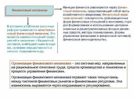Развитие функций финансов