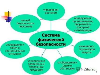 Физическая безопасность субъекта