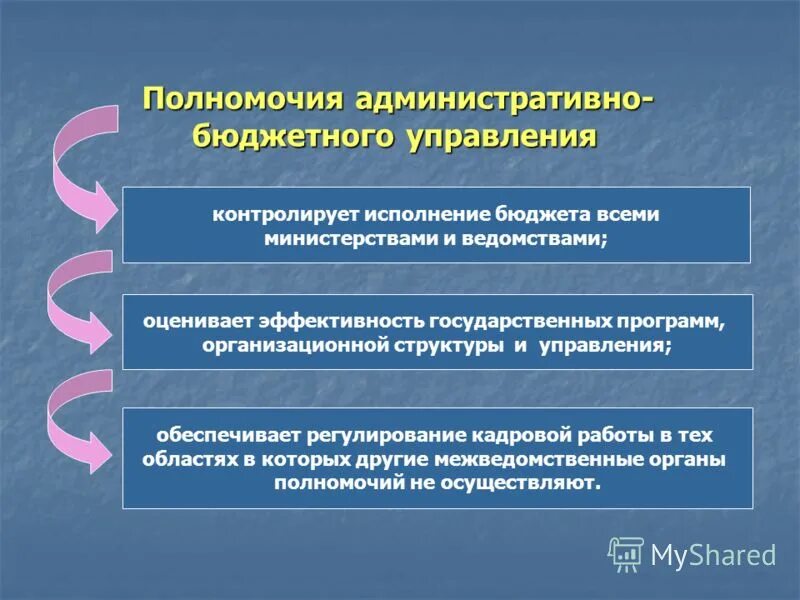 Компетенция административных судов. Административная компетенция. Полномочия управления. Полномочия управления в административном праве. Структура компетенции в административном праве.