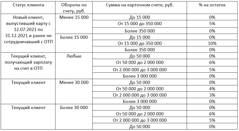 Процент на остаток по карте. Самый большой процент на остаток по дебетовым картам. Самый высокий процент на остаток по карте. Дебетовые карты с большим процентом на остаток. Ежемесячный процент на остаток