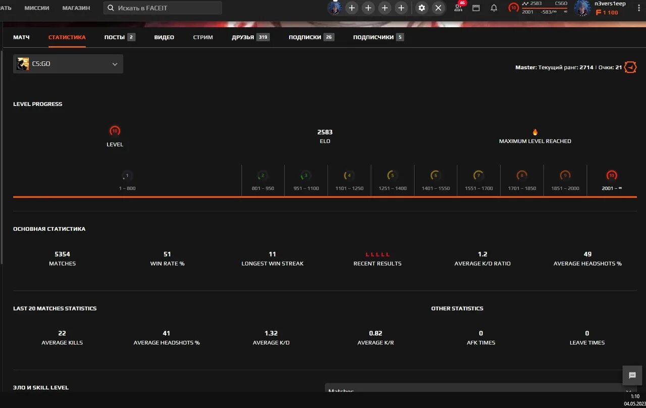 Уровни фейсита Elo. Фейсит Эло стата. FACEIT уровни по Эло. Система Elo на FACEIT. Не могу пригласить друга на фейсите