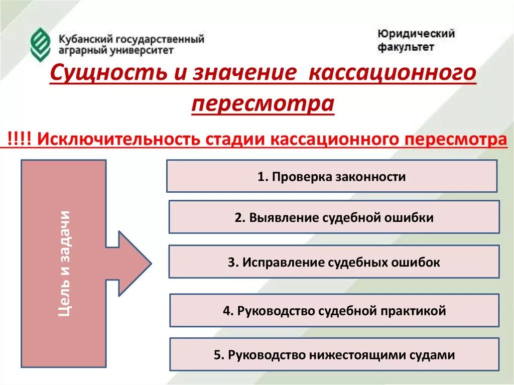 Значение суда кассационной инстанции