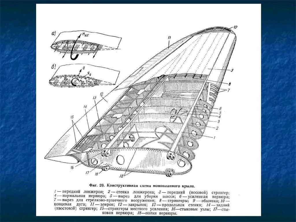Конструкция нервюры крыла. Корневая нервюра крыла самолета. Лонжероны стрингеры нервюры. Нервюра лонжерон Стрингер крыла самолета.