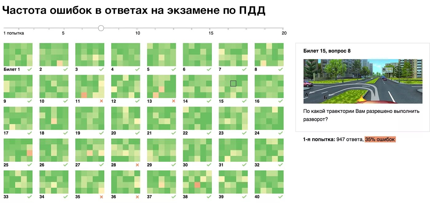 Сдал экзамен по новым правилам. Шпаргалка билетов ПДД 2021. Ответы на экзаменационные карточки по ПДД. Ответы на экзамен ПДД. Вопросы для ПДД экзаменов с ответами.