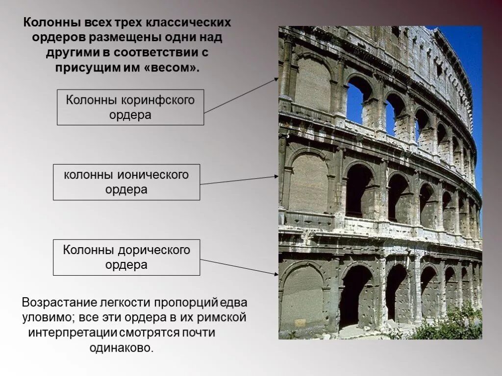 Типы архитектурных сооружений в древнем Риме. Основные конструктивные элементы древнего Рима. Римские ордера в архитектуре древнего Рима. Особенности архитектуры римской Республики. Каста относится к древнему риму