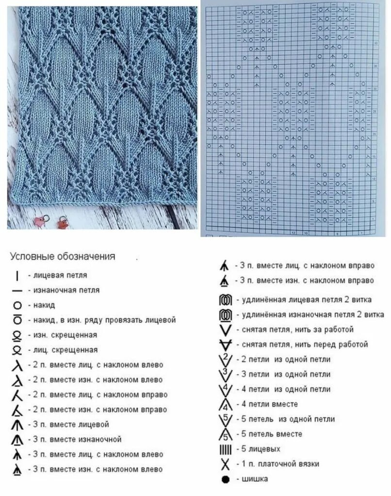 Разные схемы вязания спицами. Вязание спицами узоры схемы. Узоров для вязания на спицах. Узоры спицами со схемами и описанием.
