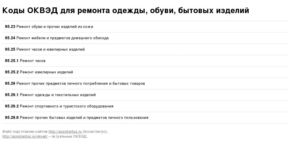 Код оквэд магазин. Код ОКВЭД. ОКВЭД для ремонта ремонта одежды. ОКВЭД пошив одежды для ИП. ОКВЭД код ОКВЭД по пошиву и ремонту одежды.