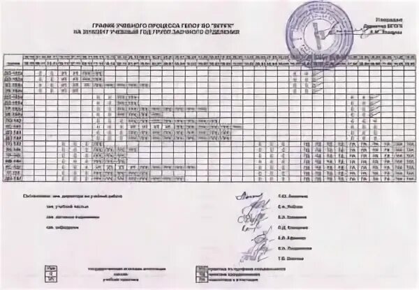 Заочное отделение вуза. График учебы в колледже. График учёбы в техникуме Очное. График учебного процесса на заочном в техникуме для студентов. Учебный план педагогического колледжа.