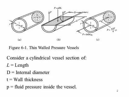 Internal length