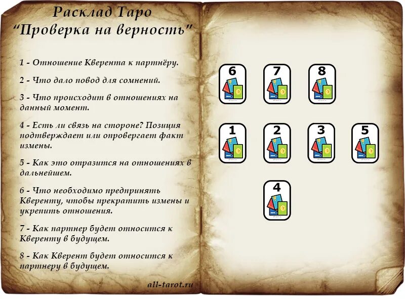 Гадание на верность. Расклады Таро. Расклады на картах Таро. Расклады карт Таро. Схемы расклада карт.