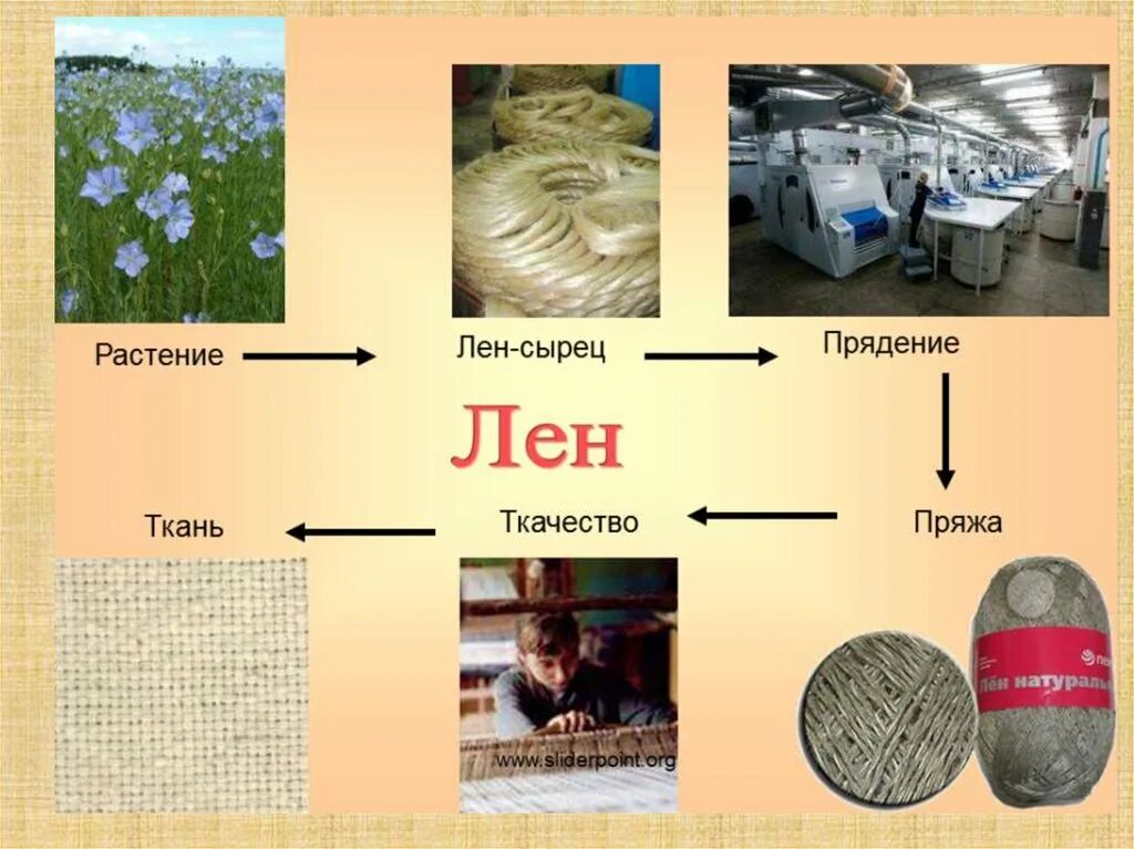Шерсть применение