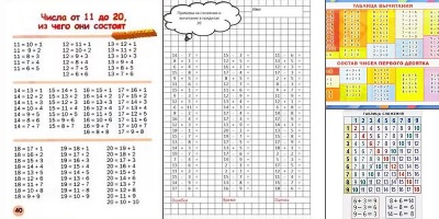 таблица вычитания в пределах 20