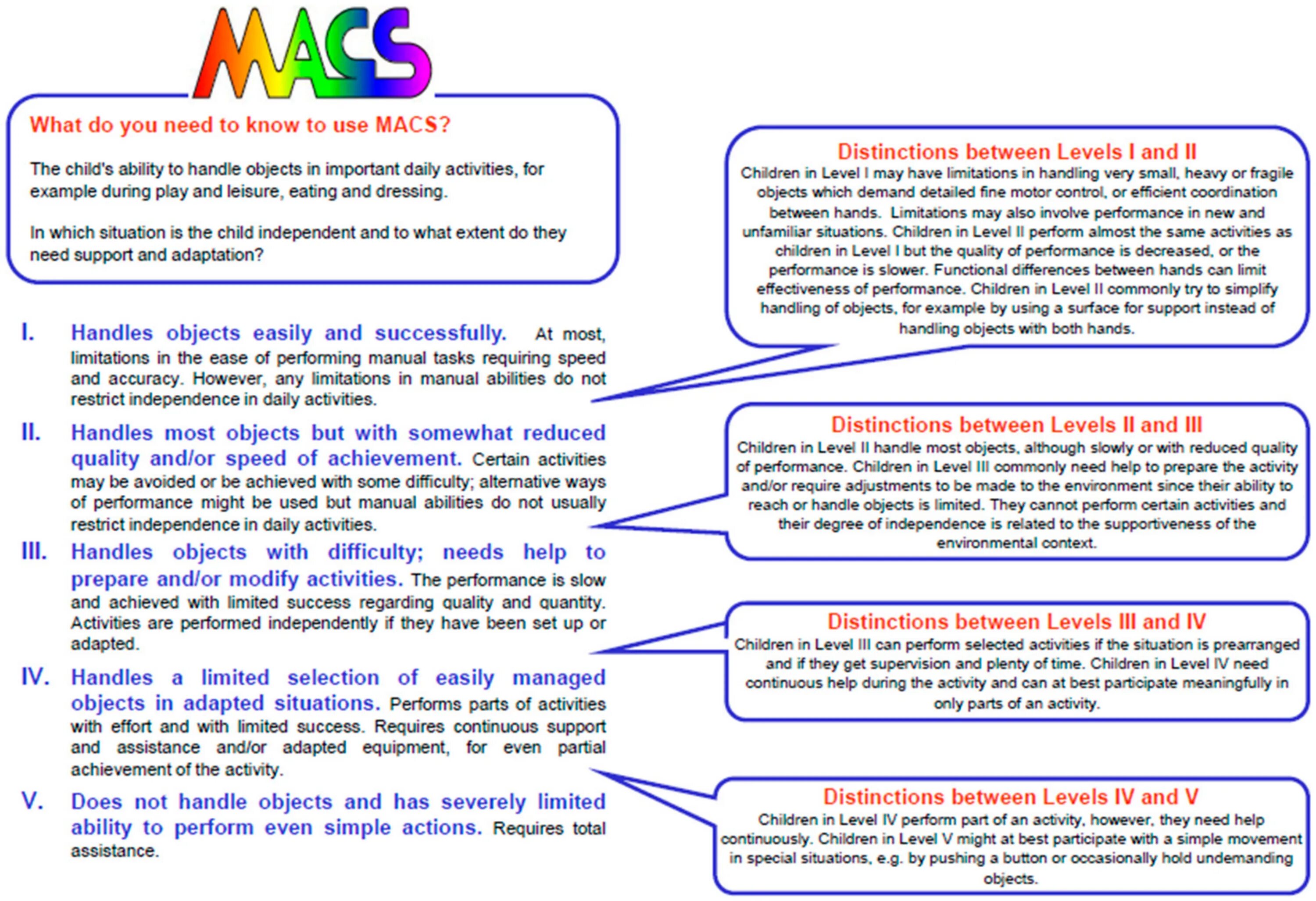 Macs классификация. Классификация Macs ДЦП. Macs шкала ДЦП. Функции руки (Macs). Also involves