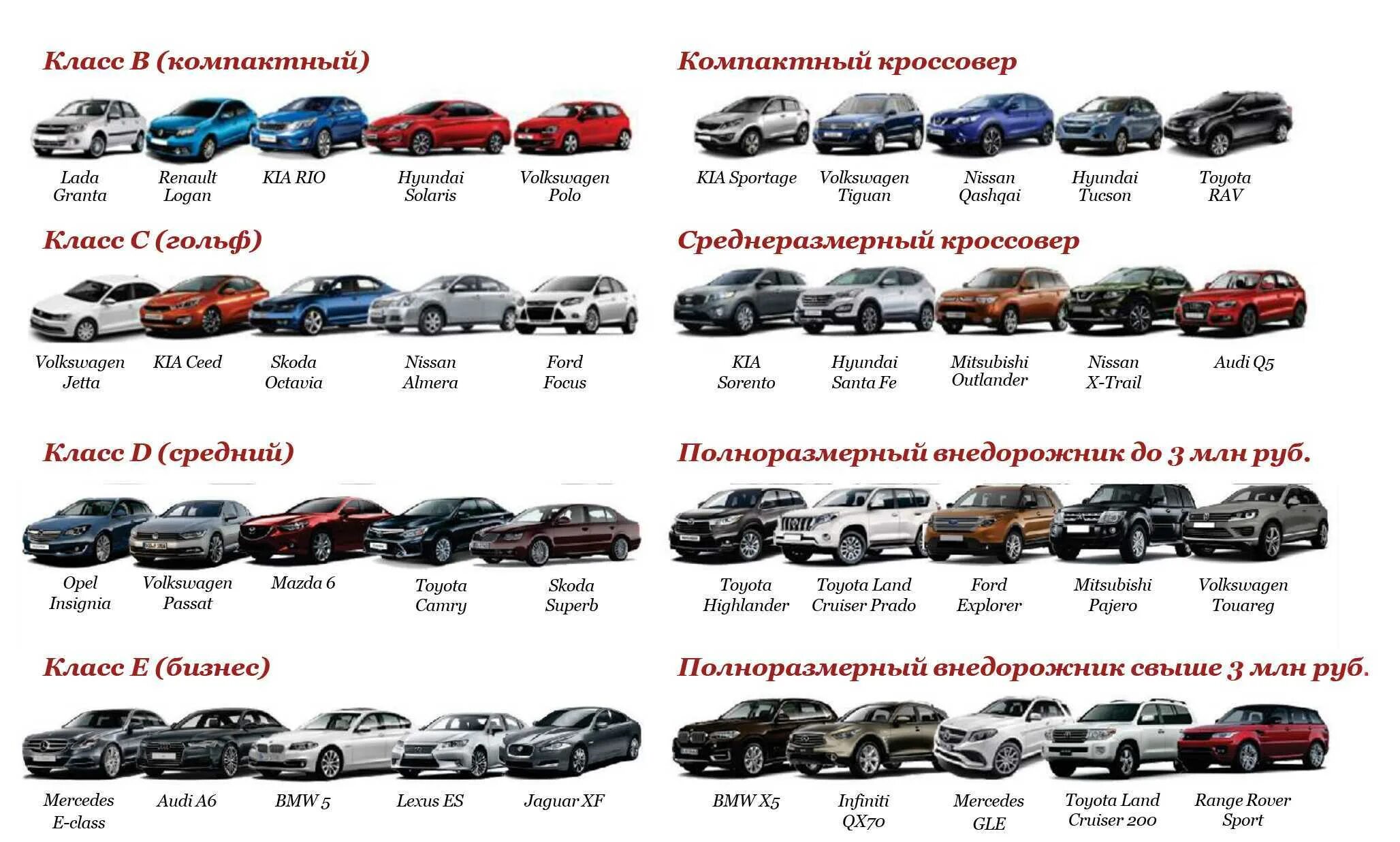 Сколько классов автомобилей