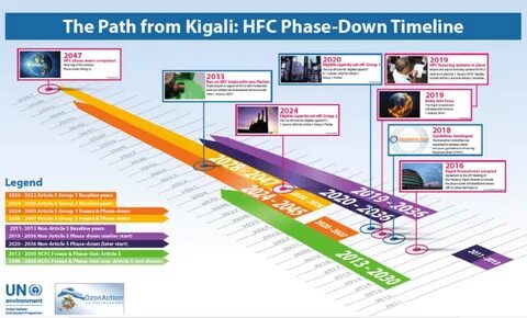 Phase down