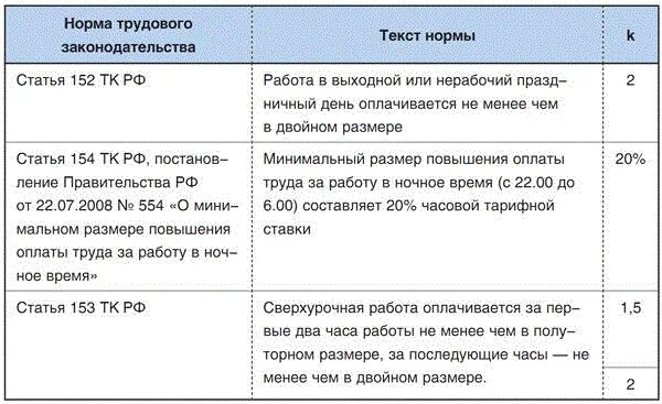 Что будет если не отрабатывать часы. Сколько часов работы по трудовому кодексу. Ночные смены по трудовому кодексу. Как выплачиваются переработки по часам. Режим работы трудовой кодекс.