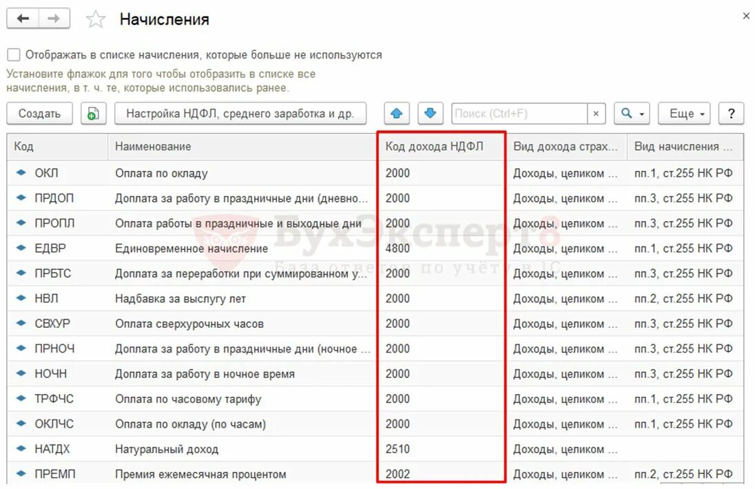 Что значит дублирование комбинации код дохода. Код дохода 4800 в 2-НДФЛ. Код дохода 2000. Коды дохода расшифровка. Код дохода 2300 расшифровка дохода.