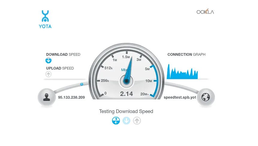 Yota трафики. Скорость интернета Yota 4g модем. Максимальная скорость йота. Йота модем максимальная скорость. 4g лимит скорости.