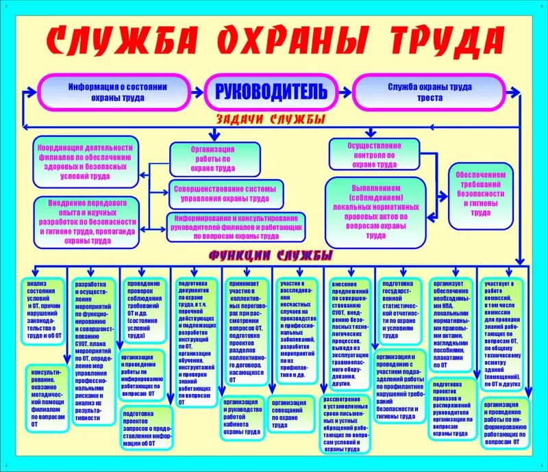 Каковы статус и подчиненность службы охраны труда. Структурная схема отдела охраны труда на предприятии. Структура службы охраны труда схема. Структура службы охраны труда в организации. Структура службы охраны труда на предприятии.