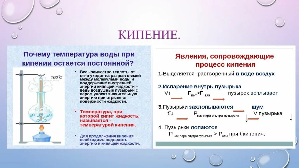 Кипение физика 8 класс схема. Процесс кипения физика 10 класс. Процесс кипения физика 8 класс. Давление насыщенного пара это в физике 10 класс.