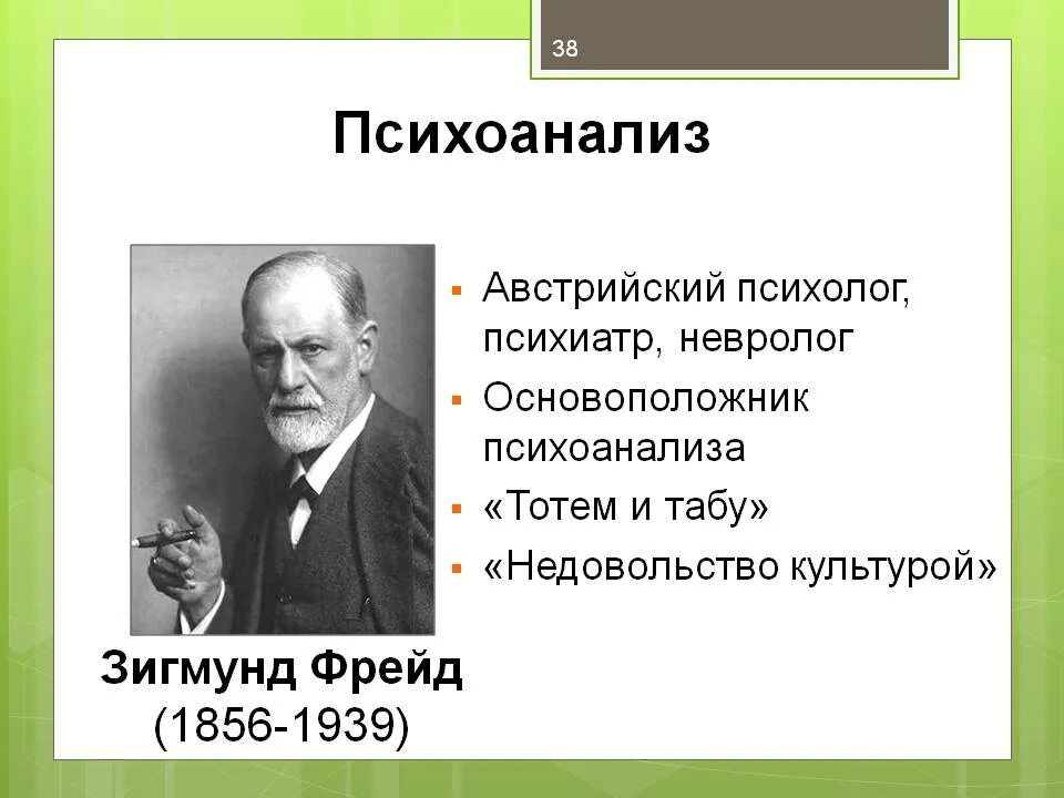 Фрейд - основоположник психоанализа. Теории психоанализа Зигмунда.