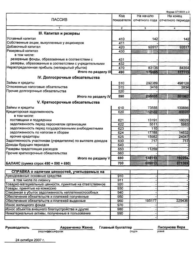 Заполнение формы баланса форма 1. Бухгалтерский баланс форма 1 пассив. бухгалтерский баланс форма 0710001. бух баланс форма 1 пассив. бухгалтерский баланс бланк пассив.