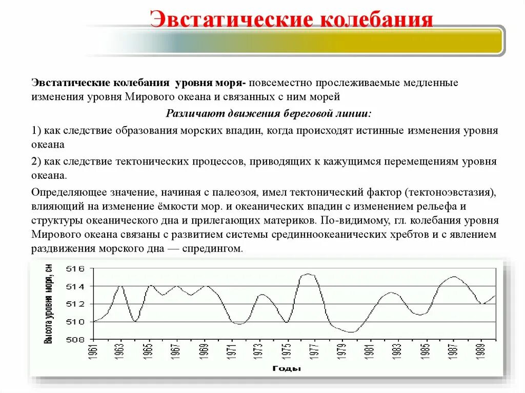 Течения и колебания уровней воды. ЭВСТАТИЧЕСКИЕ колебания уровня океана. Сильное колебание уровня моря. Колебания уровня мирового океана. Причины эвстатических колебаний уровня мирового океана.