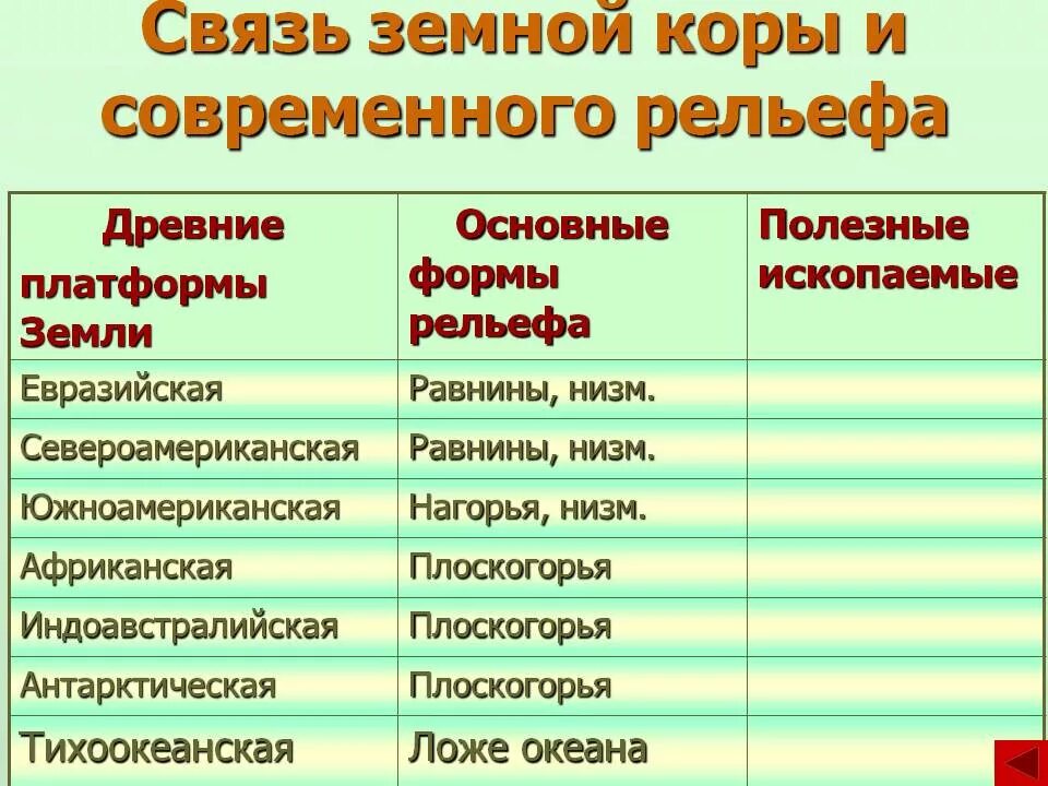 Установите соответствие строение земной коры рельеф. Рельеф практическая работа. Название основных форм рельефа. Выявление взаимосвязи между строением земной коры и рельефом. Основные формы рельефа строение земной коры.