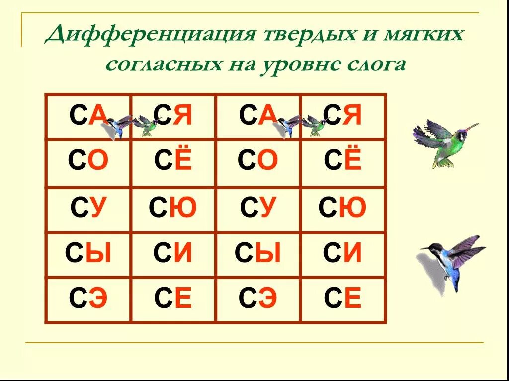 Дифференциация твердых и мягких согласных. Дифференциация твёрдых и мягких звуков в словах. дифференциация твердые и мягкие согласные. дифференциация твердых и мягких согласных в словах.