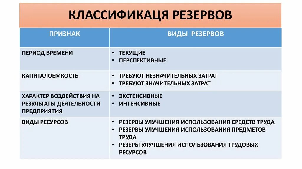 Использование резервов организации. Виды резервов. Виды финансовых резервов. Виды резервов предприятия. Финансовые резервы предприятия виды.