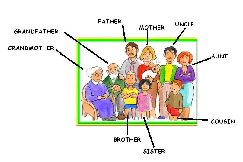 Family description. Английский. Моя семья. Карточки с изображением семьи.