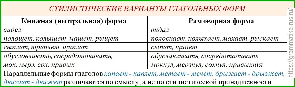 Записать стилистические варианты слов. Стилистические ошибки примеры. Стилистическая принадлежность примеры. Синтаксические и стилистические ошибки. Стилистические нормы примеры.