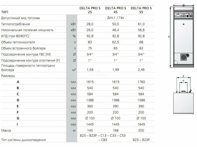 Acv 100 котел газовый. Delta pro. Delta pro отзывы. Котел acv delta pro s 25. Delta pro.
