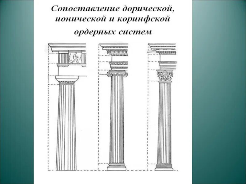 Большой ордер. Дорический ионический Коринфский. Дорический ордер древней Греции. Дорическая пилястра. Колонна Ионического ордера.