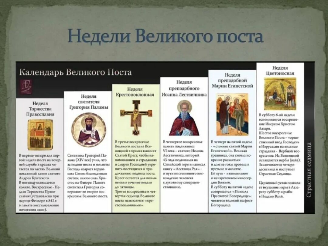 Какая неделя поста идет сейчас как называется. Недели великого поста. седмицы великого поста названия. недели поста название. ниедели великого пост.
