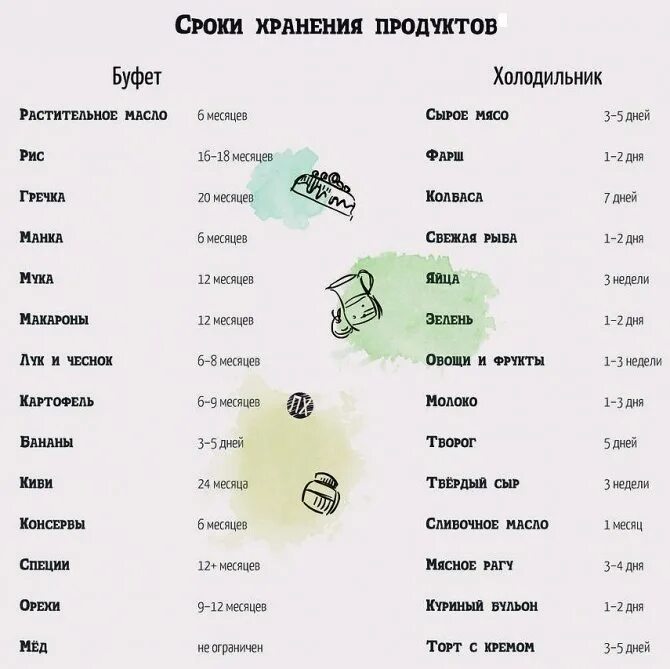 Рыба при комнатной температуре. Сроки хранения продуктов. Сроки хранения продуктов в холодильнике. Сроки хранения изделий пищи. Срок хранения отварных макарон в холодильнике.