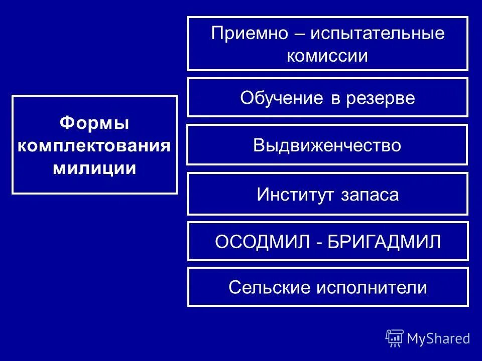 Формы комплектования