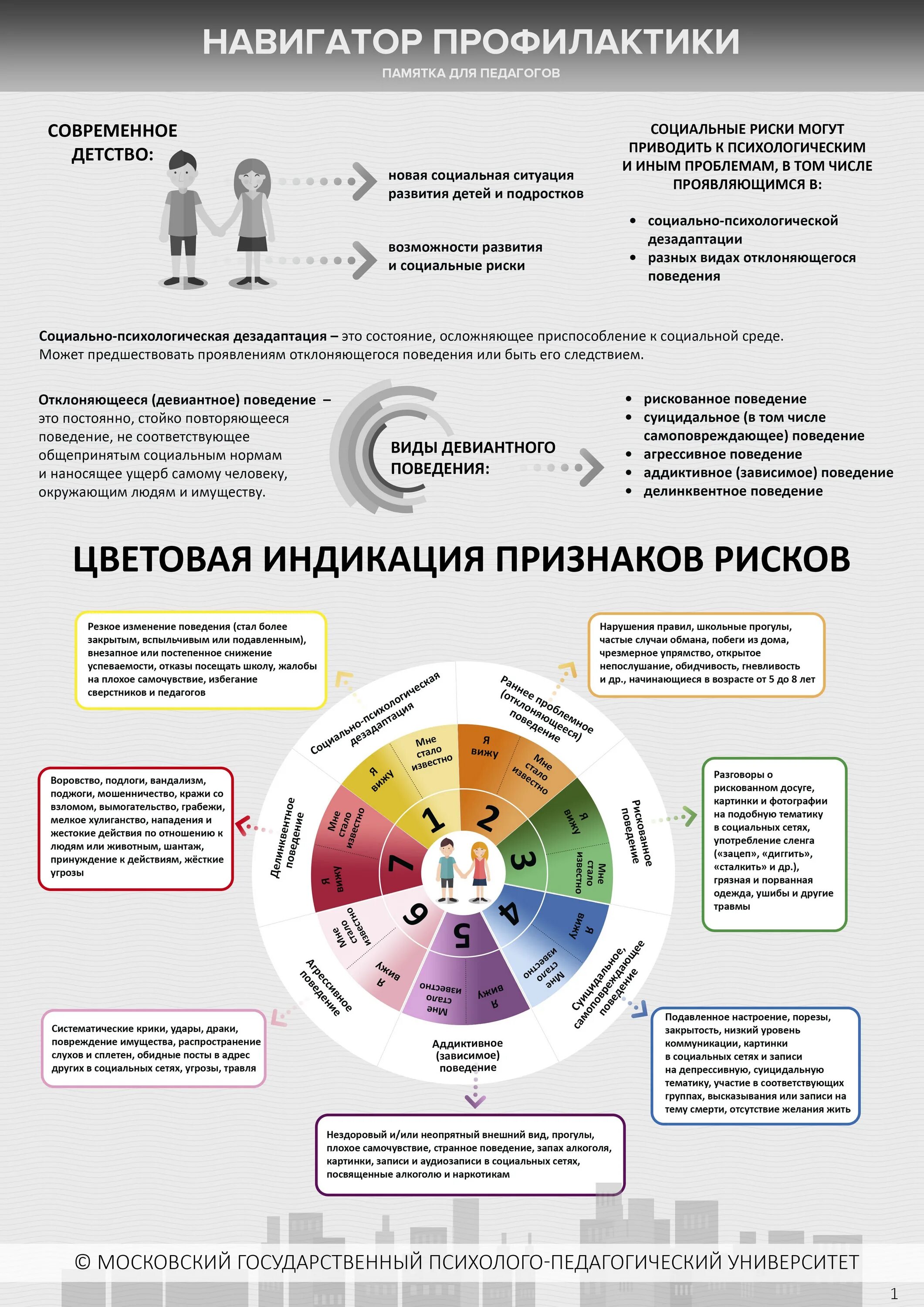 Суицидальное самоповреждающее поведение. Памятка по профилактике девиантного поведения. Памятка для родителей по профилактике девиантного поведения. Памятка профилактики девиантного поведения. Навигатор профилактики девиантного поведения.