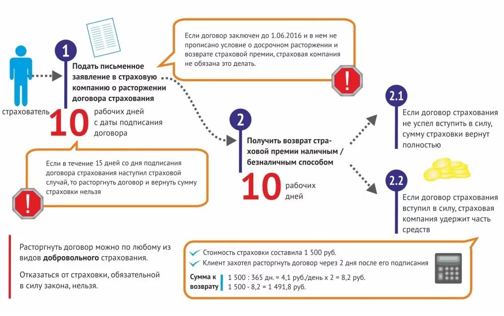 За сколько дней подавать