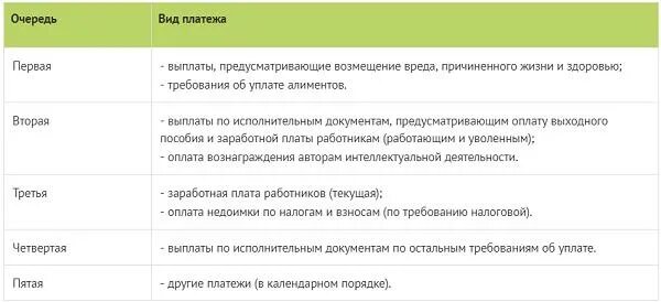 Очередность платежа в платежном поручении. Очередность платежа 3 в платежном поручении. Очередность платежа 4 в платежном поручении. Очередность по платежам в платежных поручениях.