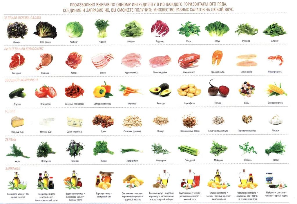 Продукты для похудения. Какие фрукты нельзя давать собакам. Таблица салатов. Здоровое питание доклад 3 класс. Сочетания для салатов.