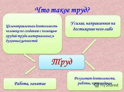 Усилие труд